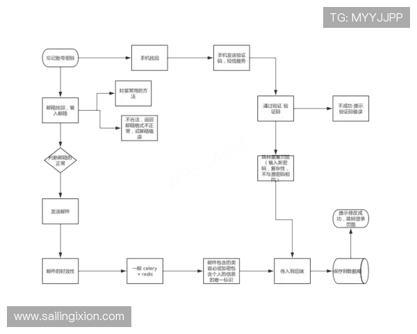 新爱体育登录:忘记密码怎么办?找回账号的完整流程 新爱体育登录:忘记密码怎么办?找回账号的完整流程